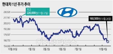 상장사 리포트 상반기 `美 전기차 판매 점유율` 2위 위기가 곧 기회 디지털타임스