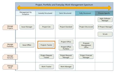 project tracking sheetls — excelxo.com