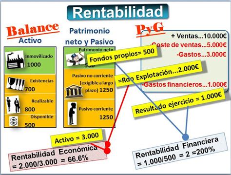 Analiza Con Roger V Squez Villacorta Ratio De Rentabilidad