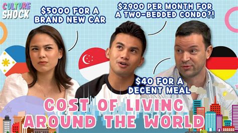 Cost Of Living Around The World South Africa Vs Malaysia Vs PH Vs