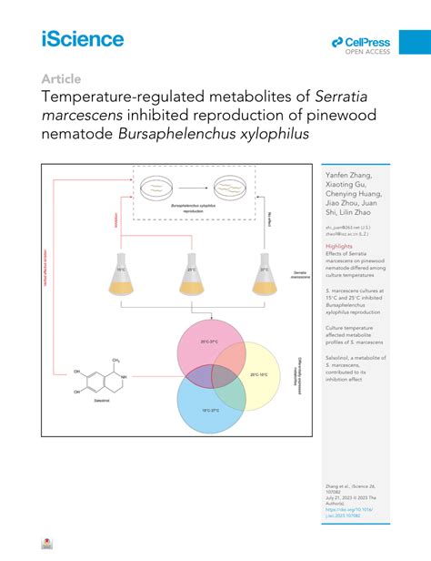 Pdf Temperature Regulated Metabolites Of Serratia Marcescens