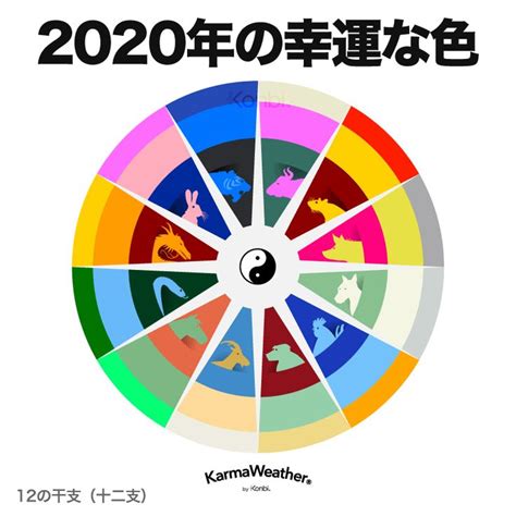 2020年のラッキーカラー · 今年の風水の色 Feng Shui Lucky Colour Feng Shui Colors