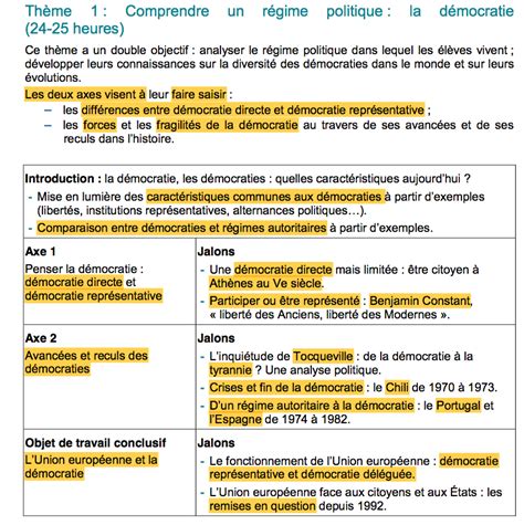 L Union Europ Enne Et La D Mocratie Hggsp Communaut Mcms