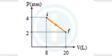 The Kinetic Theory Of Gases Ideal Gases Practice Questions