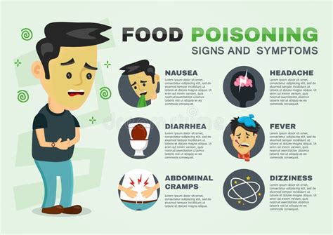 Stomachache Food Poisoning Stomach Problems Infographic Vector Flat Cartoon Concept