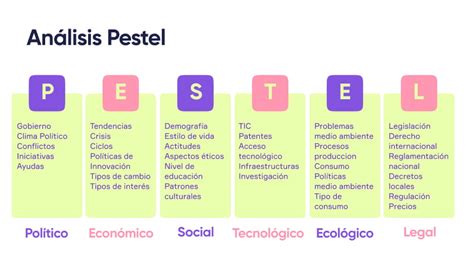 Matemático alivio Investigación herramienta pestel ejemplo Demonio