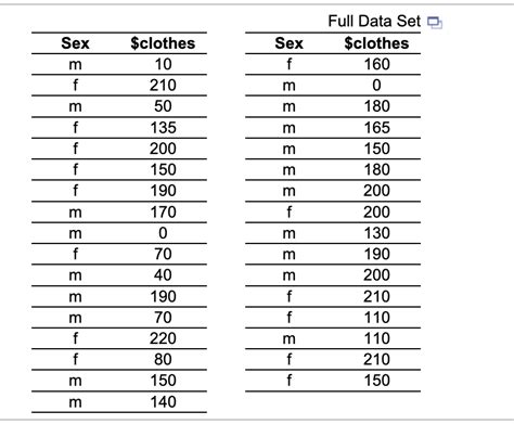 Solved Full Data Set Begin{tabular}{cc} Hline Sex And