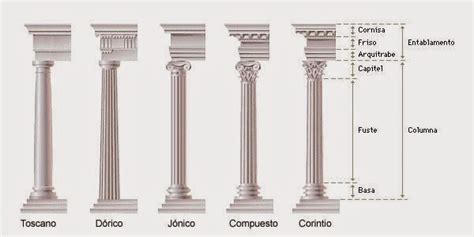 Arquitectura Romana Apuntes B Sicos