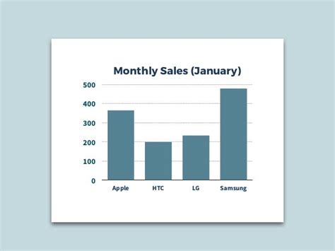 Describing Bar Charts