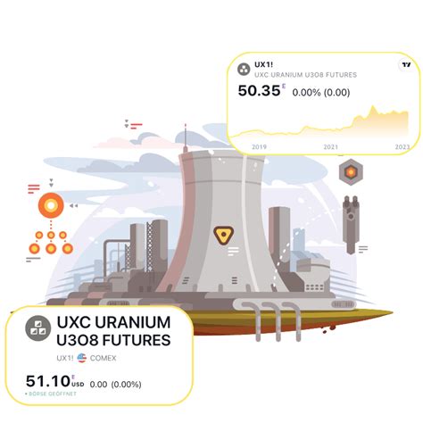 Investieren in Uranaktien Marktausblick und Anlagemöglichkeiten in