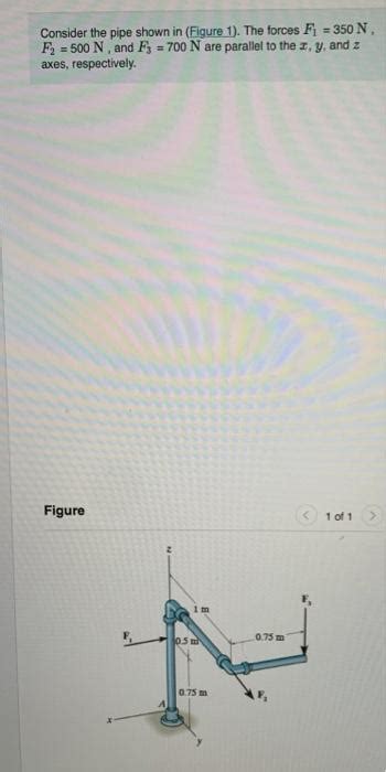 Solved Consider The Pipe Shown In Figure The Forces F Chegg