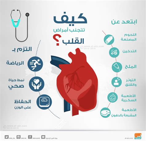 إنفوجراف نصائح للوقاية من أمراض القلب