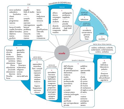 Scuola Significato Ed Etimologia Vocabolario Treccani