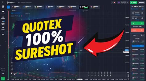 Quotex Trading Strategies Ultimatefxtools