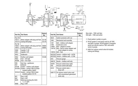 Goulds Water Pump Wiring Diagram Goulds Pump Wiring Diagram Submersible