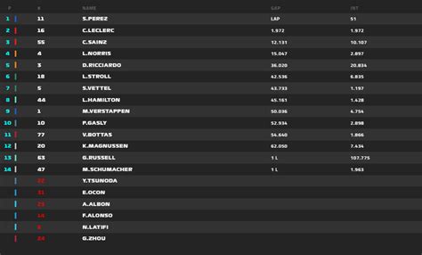 Gp De Singapura F Volta Sergio P Rez Aguenta Charles Leclerc