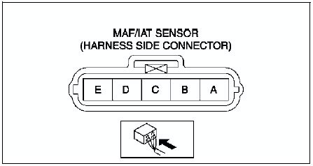 Mazda 6 Service Manual Mass Air Flow Maf Sensor Inspection