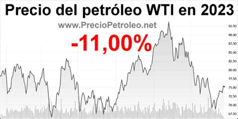 Precio Del Petr Leo Wti Hoy Sube A Usd El Barril