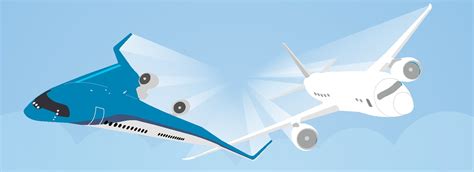 Royal Nlr And Tu Delft Present Vision For Route To Sustainable Air