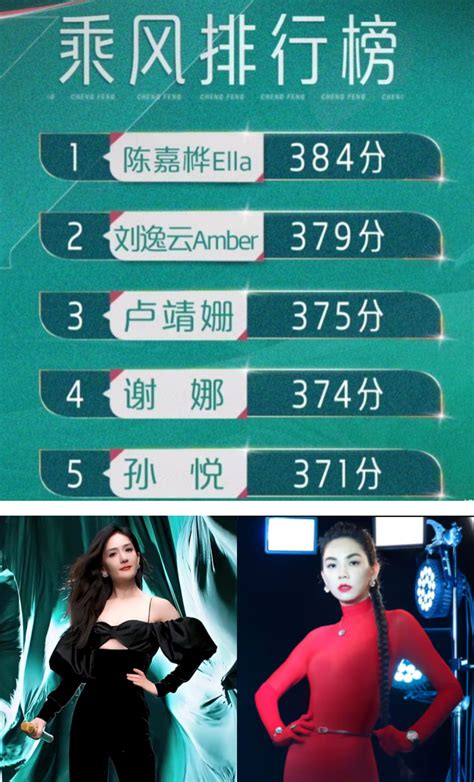 《乘风2023》ella、谢娜人气都输给她！日本歌手美依礼芽断层第一！ Xuan