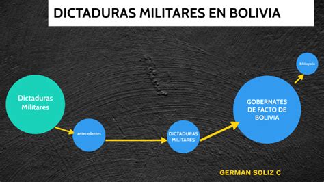 DICTADURAS MILITARES EN BOLIVIA By German Soliz On Prezi