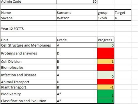 A Level Biology Assessment Tracker Ocr Teaching Resources