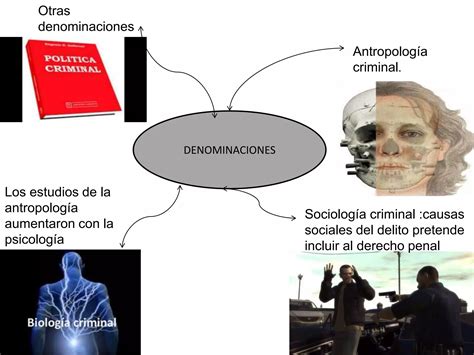 La Criminologia Como Ciencia Ppt