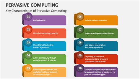 Pervasive Computing PowerPoint and Google Slides Template - PPT Slides