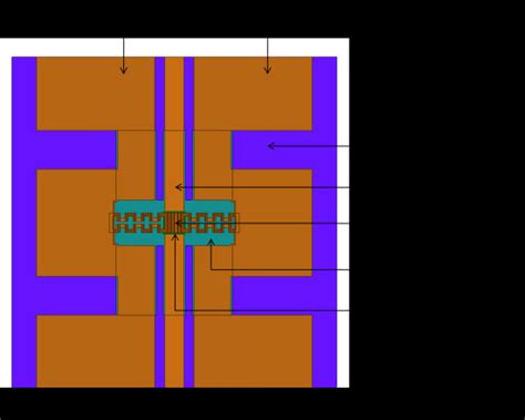 A Simple Structure Of An Rf Mems Capacitive Switch Top View