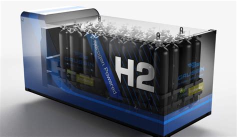 Hydrogen Electric Vehicles Green Economy Partnership