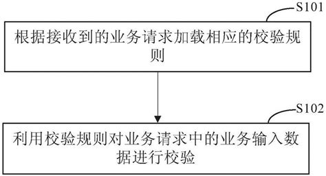 业务数据校验的方法和装置与流程