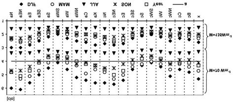 Mean Seasonal Djf Mam Jja Son And Annual Year Values Of The Iclp