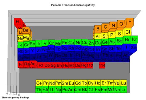 The Parts Of The Periodic Table