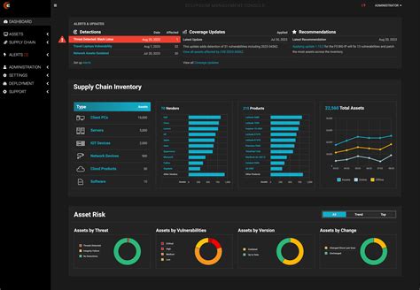 Eclypsium Demo | Digital Supply Chain & Infrastructure Code Security