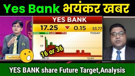 Yes Bank Share Price Target Yes Bank Share News Yes Bank Share