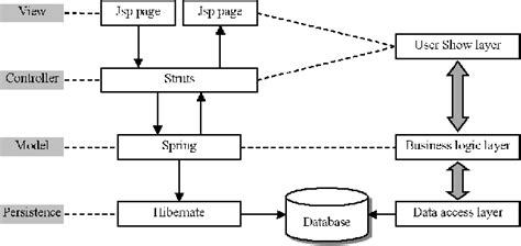 Figure From Design Of Garbage Classification System Based On