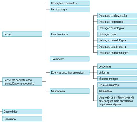 SEPSE EM PACIENTE ONCO HEMATOLÓGICO NEUTROPÊNICO SECAD