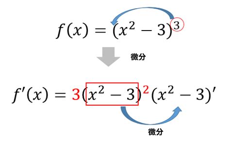 【微分のやり方】計算方法まとめ！分数や三角関数のやり方は？？ 数スタ