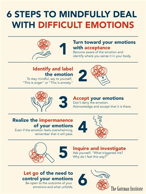 6 Steps To Mindfully Deal With Difficult Emotions Managing Emotions