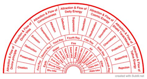 Subtil Sharing And Creation Of Dowsing Pendulum Charts Page 44 Star Desc