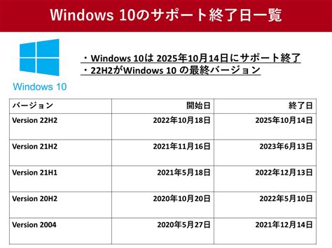 Windows10、2025年10月14日にサポート終了 Tweeterbreakingnews－ツイッ速！