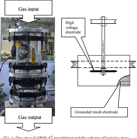 Figure 1 From Application Of Space Charge Electrostatic Precipitator