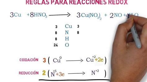 Reacciones Redox Concepto Ejemplos Y Aplicaciones