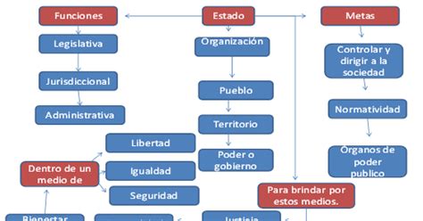 Derecho Unadm Modulo Estado Consitucion Y Gobierno Unidad