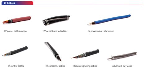 Dynamic Cables - Much more dynamic in 2022? - Stock Opportunities ...