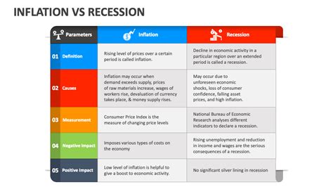 Inflation Vs Recession PowerPoint and Google Slides Template - PPT Slides