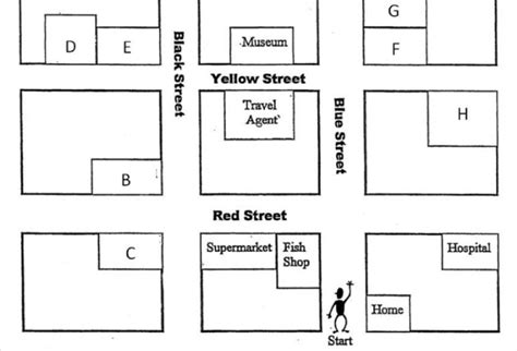 Unit 31 Labeling A Map Or Plan IELTS Listening