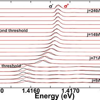 Input Output Curve 4 T In Double Logarithmic Scale Ver Tical Lines