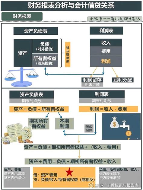 200家上市公司财务报表分析，财务分析 200家上市公司财务报表分析，财务分析报告上市公司财务报表案例分析 财务分析 资产负债表 利润表 现金