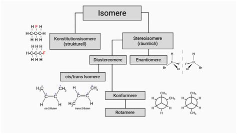 Arten Der Isomerie Doccheck